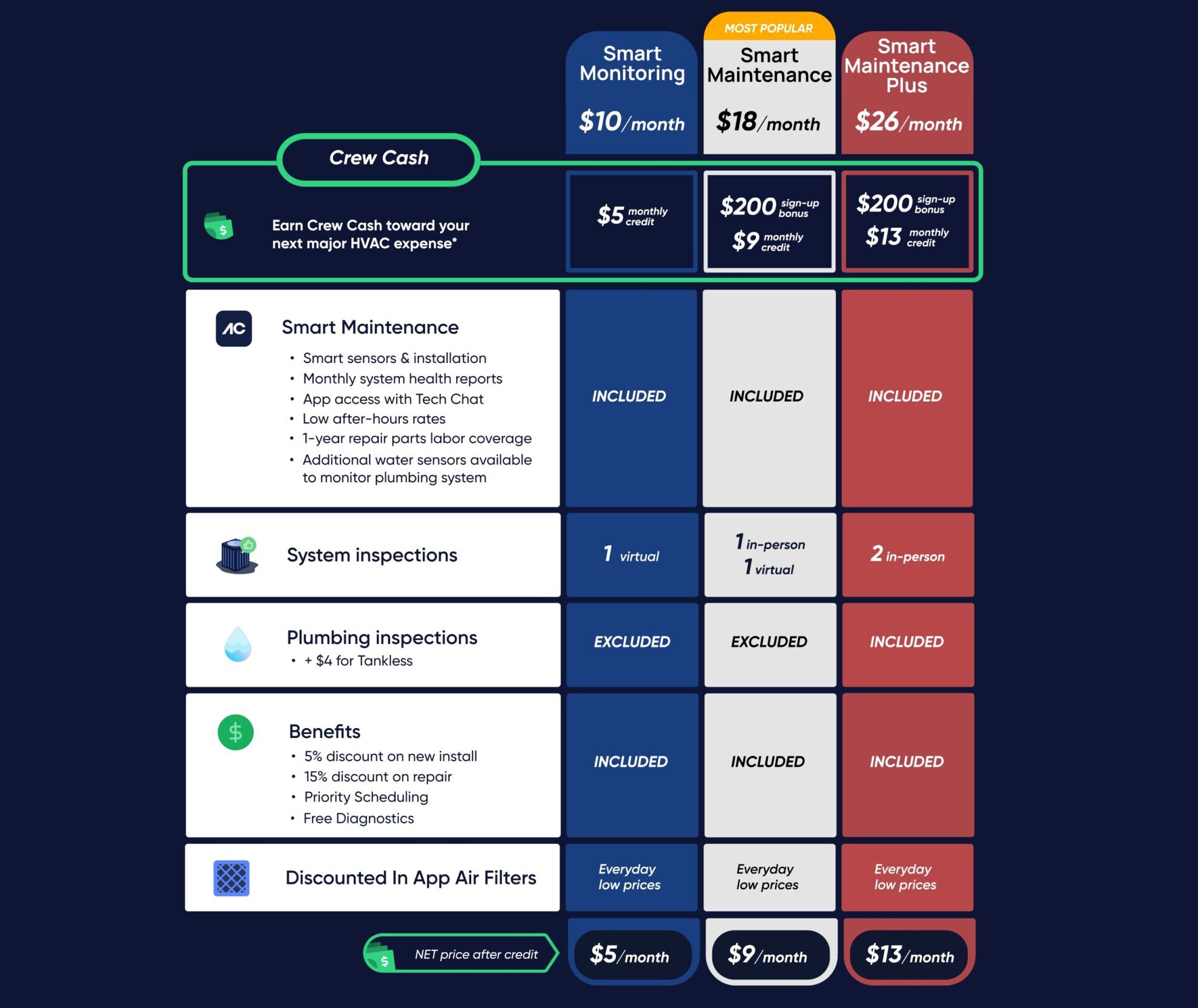 Smart AC One pricing flier page 0001